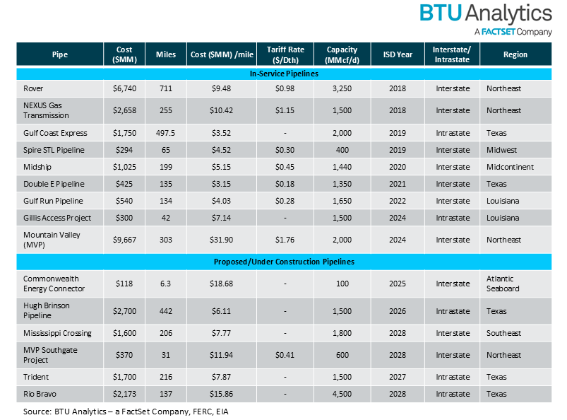pipeline-table