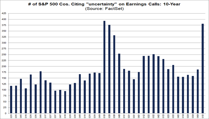 01-number-of-sp500-companies-citing-uncertainty-on-earnings-calls-10-year