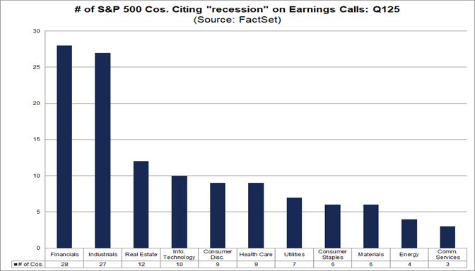 02-number-of-sp500-companies-citing-recession-on-earnings-caalls-q125
