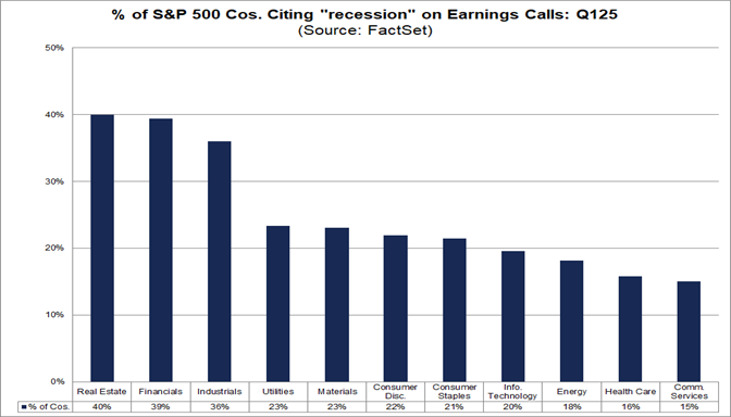 03-percent-of-sp500-companies-citing-recession-on-earnings-calls-q125
