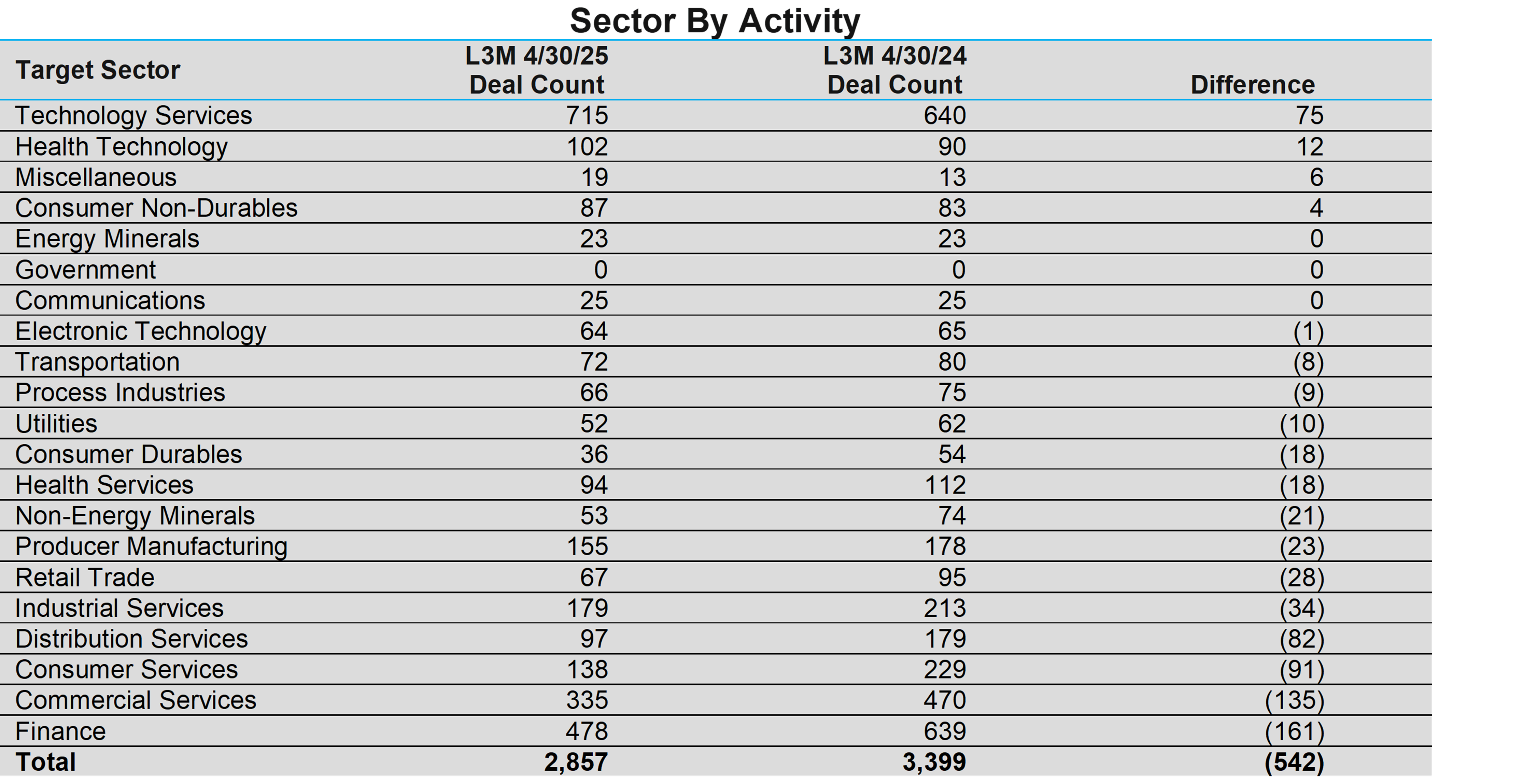 02-sector-by-activity