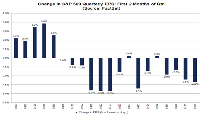 Analysts Making Larger Cuts Than Average to EPS Estimates for S&P 500 ...