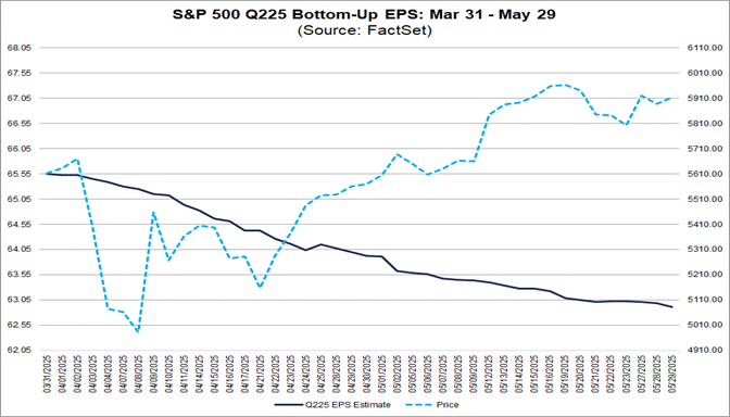 02-sp500-q225-bottom-up-eps-march-31-to-may-29