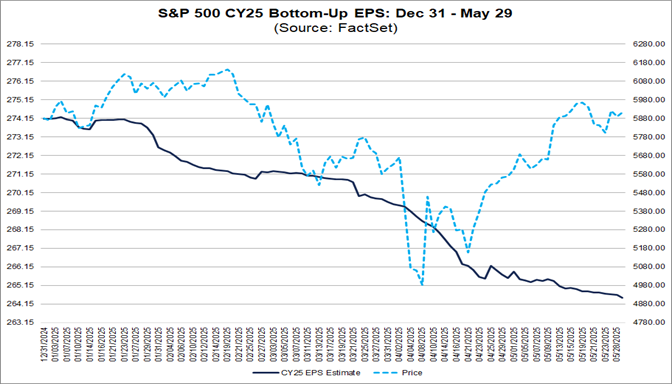 Analysts Making Larger Cuts Than Average to EPS Estimates for S&P 500 ...