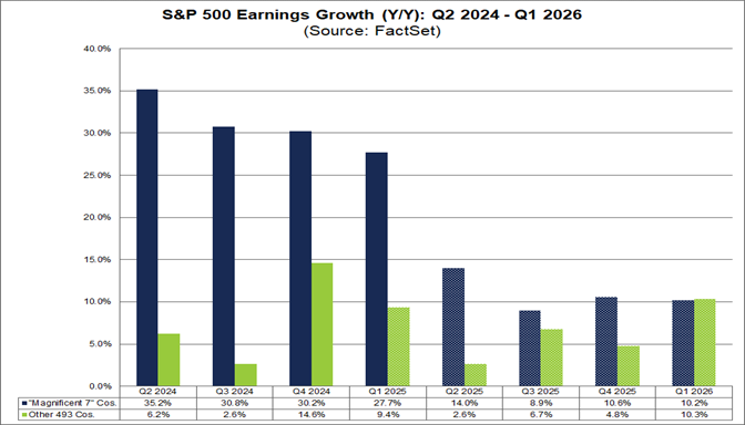 03-sp500-earnings-growth-yoy-q2-2024-to-q1-2026