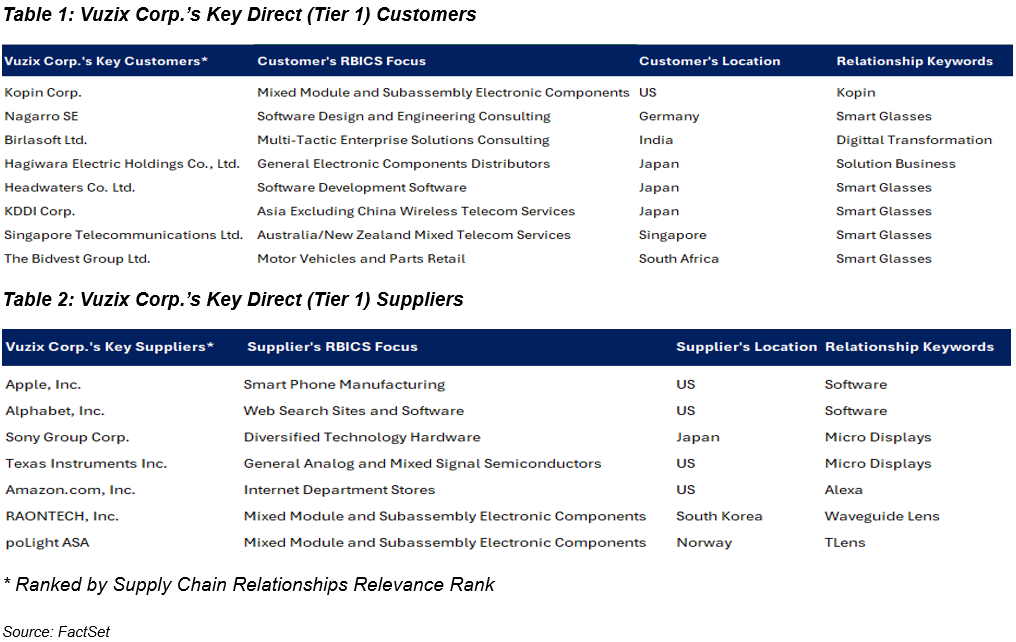 02-vuzix-corp-key-direct-tier-1-customers-and-suppliers