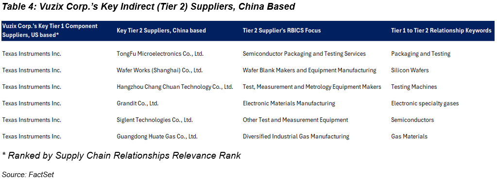 04-vuzix-corp-key-indirect-tier-2-suppliers-china-based