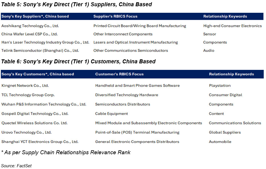07-sony-key-direct-tier-1-suppliers-and-customers