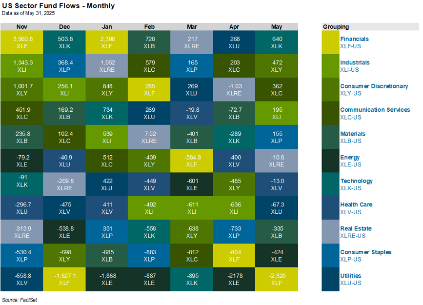 03-us-sector-fund-flows-monthly