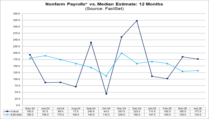 03-nonfarm-payrolls-vs-median-estimate-12-months