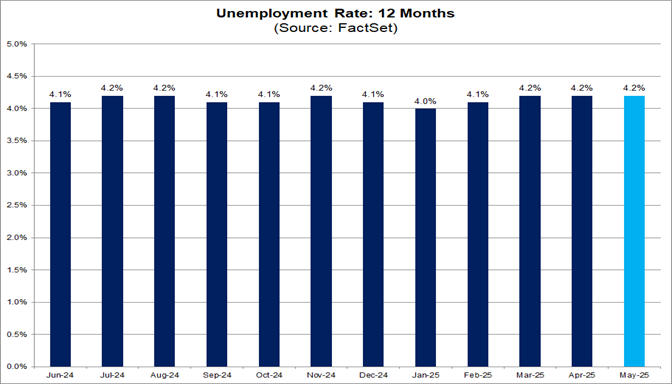 04-unemployment-rate-12-months
