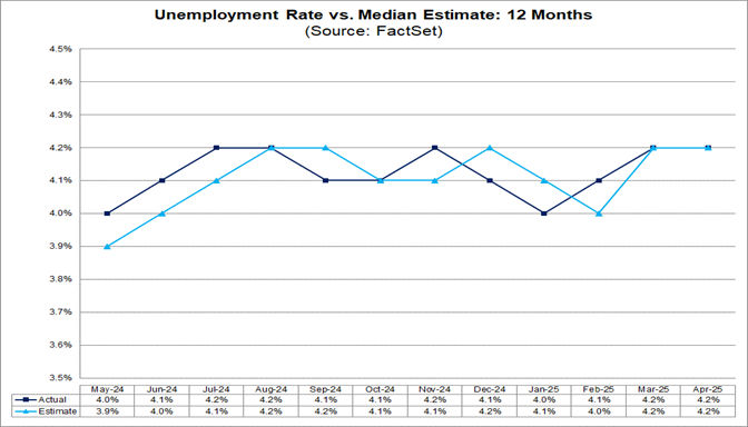 06-unemployment-rate-vs-median-estimate-12-months
