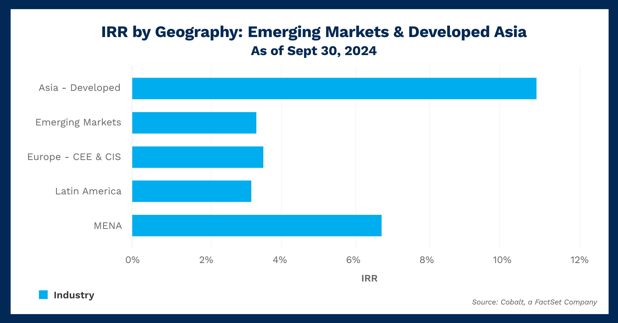 em-developed-asia-irr