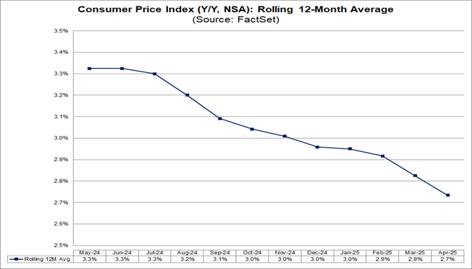 02-consumer-price-index-rolling-12-month-average