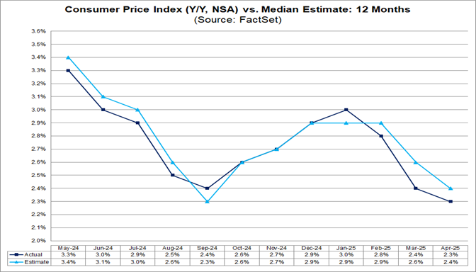 03-consumer-price-index-vs-median-estimate-12-months