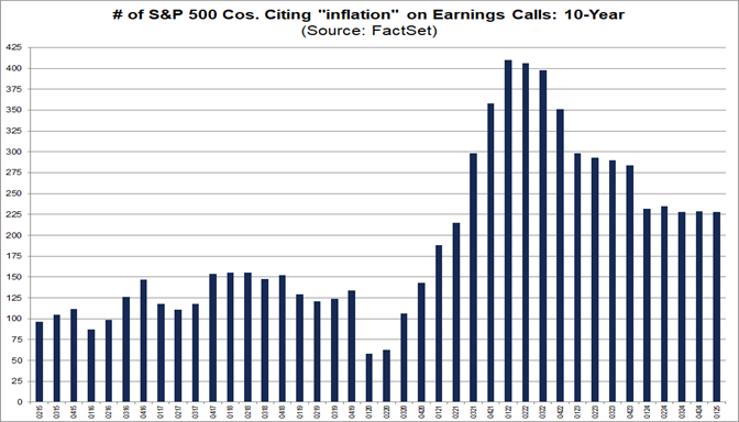 Are More S&P 500 Companies Citing “Inflation” on Earnings Calls for Q1?