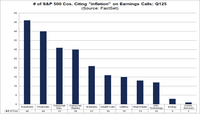 02-number-of-sp500-companies-citing-inflation-on-earnings-calls-q125
