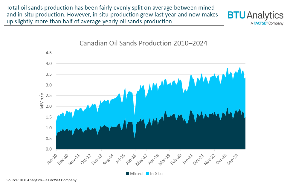 oil-sands-production