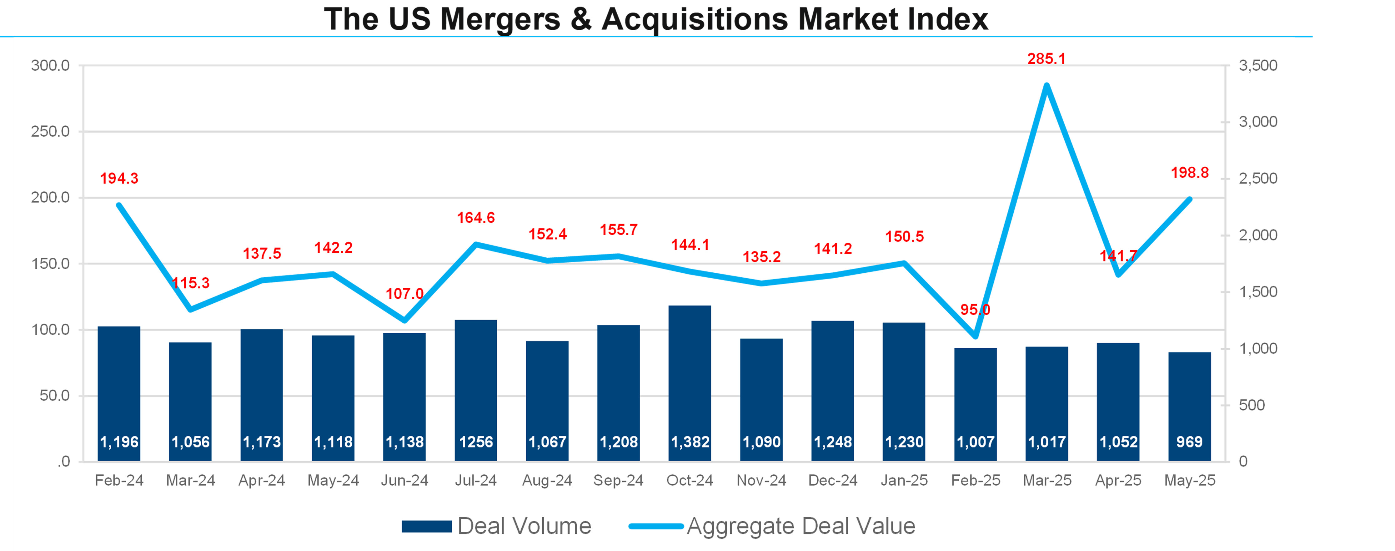 01-the-us-mergers-and-acquisitions-market-index