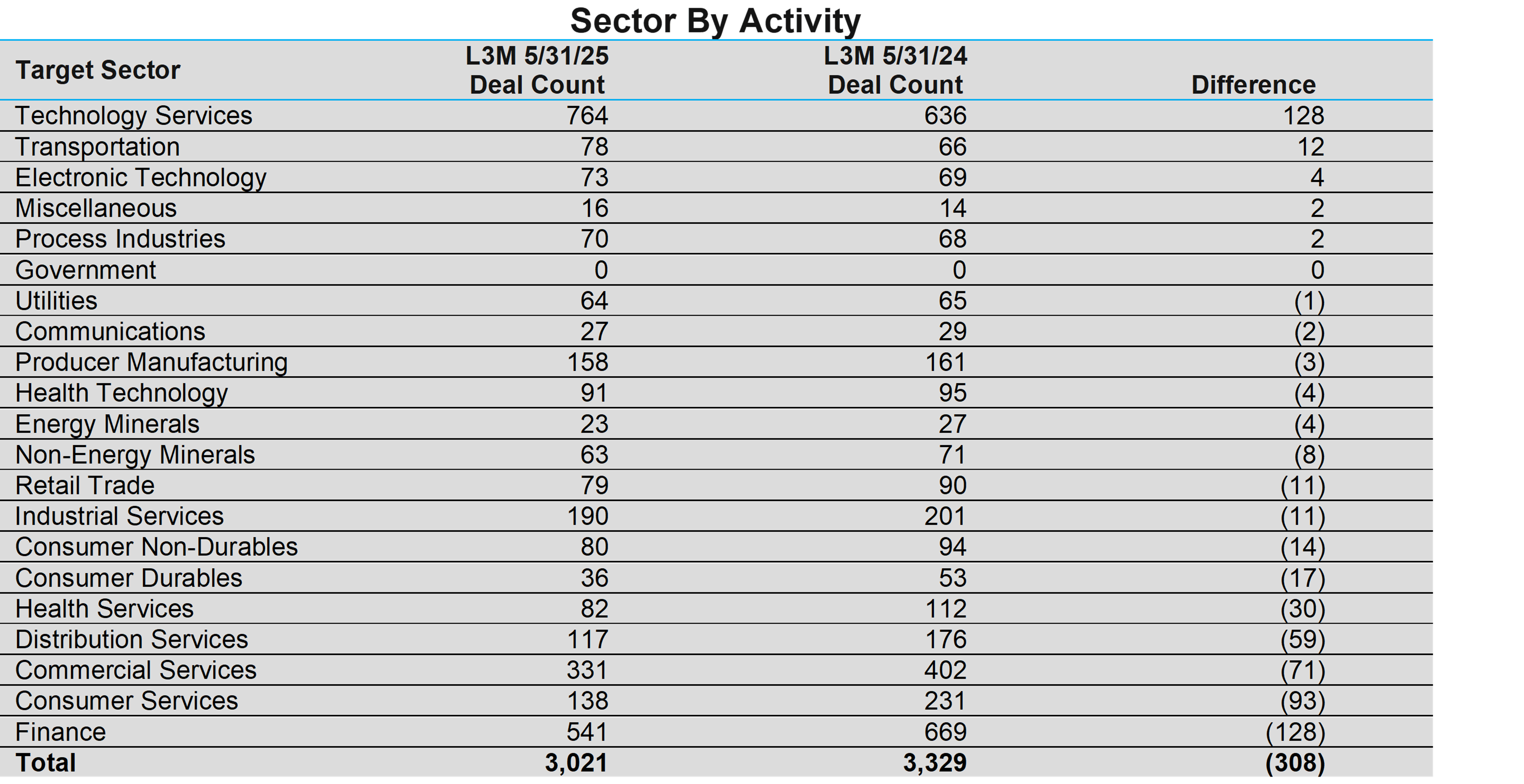 02-sector-by-activity