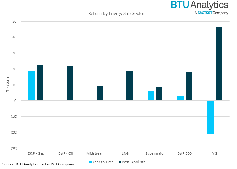 percent-return-by-sub-sectors