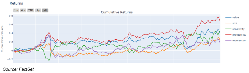 001-cumulative-returns