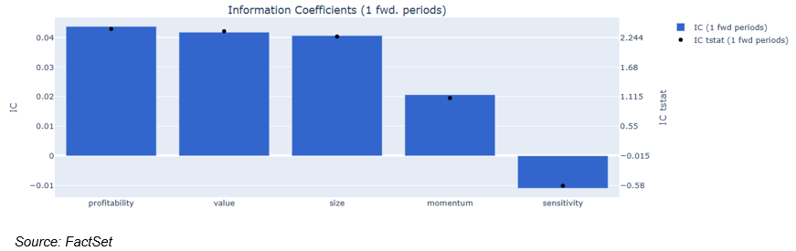 02-information-coefficients