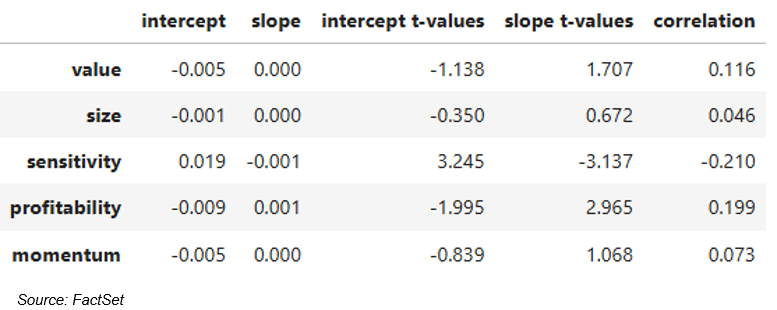 06-risk-level-analysis