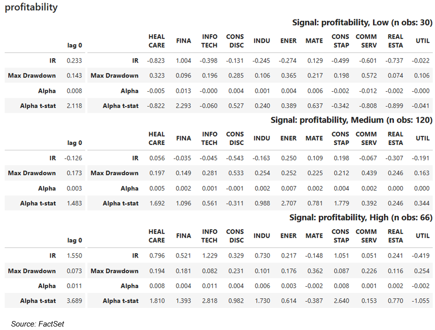 11-profitability