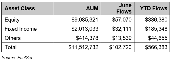 01-us-listed-etf-flows-as-of-june-30-2025