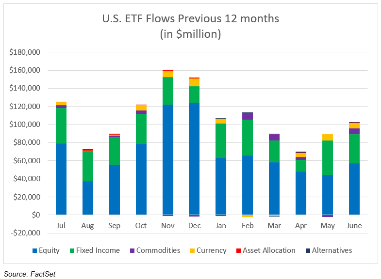 02-us-etf-flows-previous-12-months