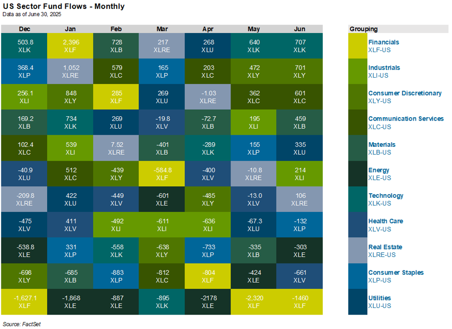 03-us-sector-fund-flows
