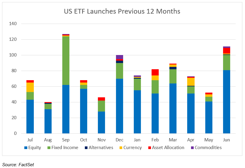 04-us-etf-launches-previous-12-months