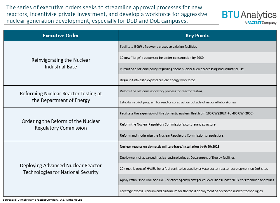 table-of-nuclear-executive-orders