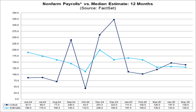 03-nonfarm-payrolls-vs-median-estimate-12-months