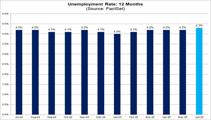 04-unemployment-rate-12-months