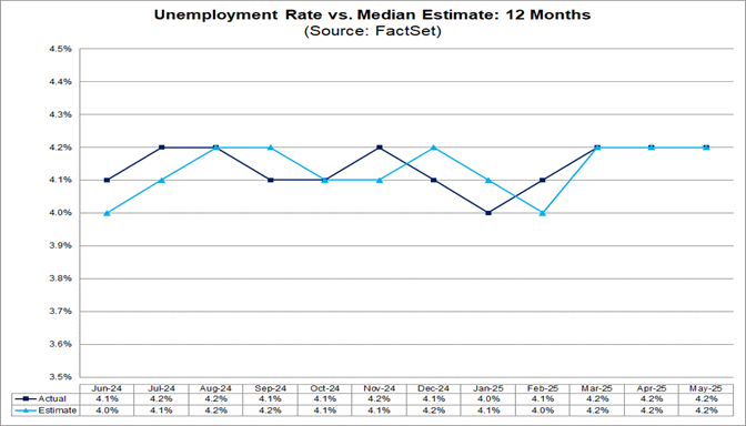 06-unemployment-rate-vs-median-estimate-12-months