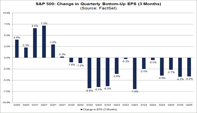 01-sp500-change-in-quarterly-bottom-up-eps-3-months