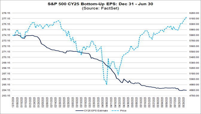 Analysts Made Larger Cuts Than Average to EPS Estimates for S&P 500 ...
