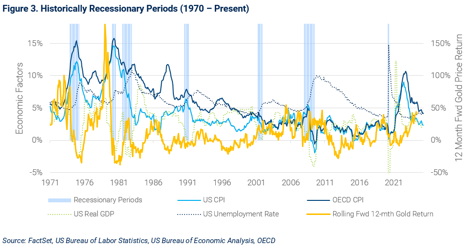 03-historically-recessionary-periods-1970-to-present