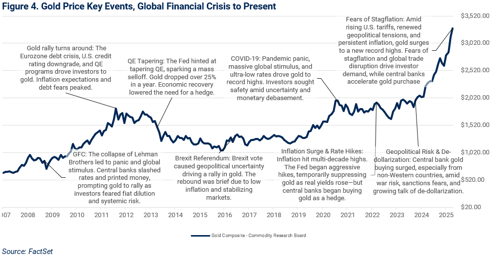 04-gold-price-key-events-global-financial-crisis-to-present