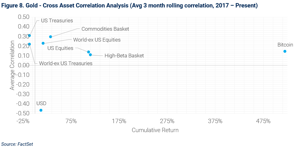 08-gold-cross-asset-correlation-analysis
