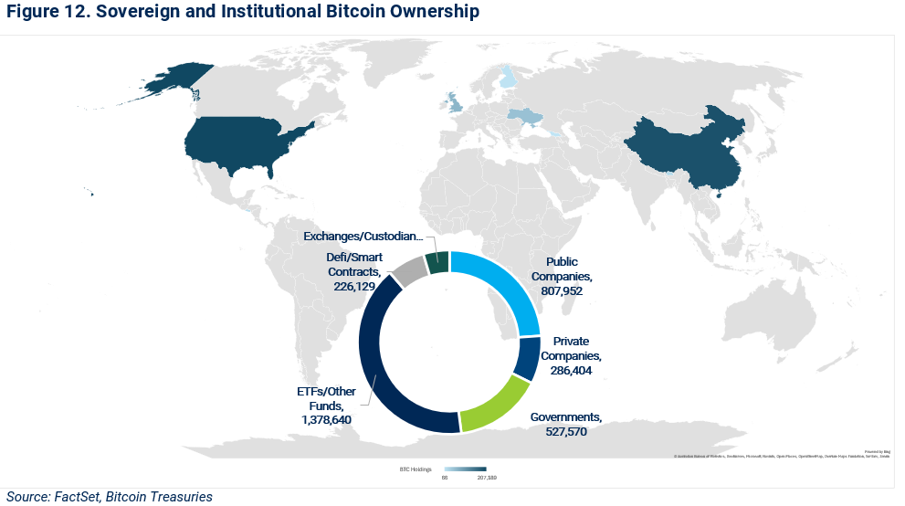 12-sovereign-and-institutional-bitcoin-ownership
