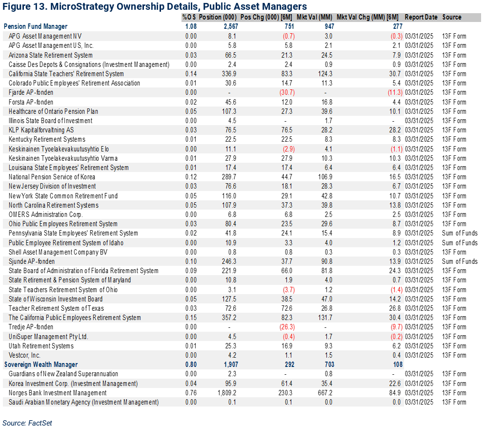 13-microstrategy-ownership-details-public-asset-managers