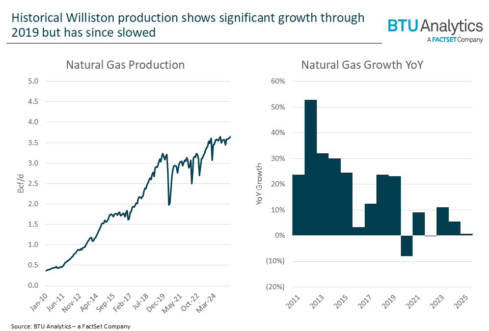 historical-williston-production-and-growth