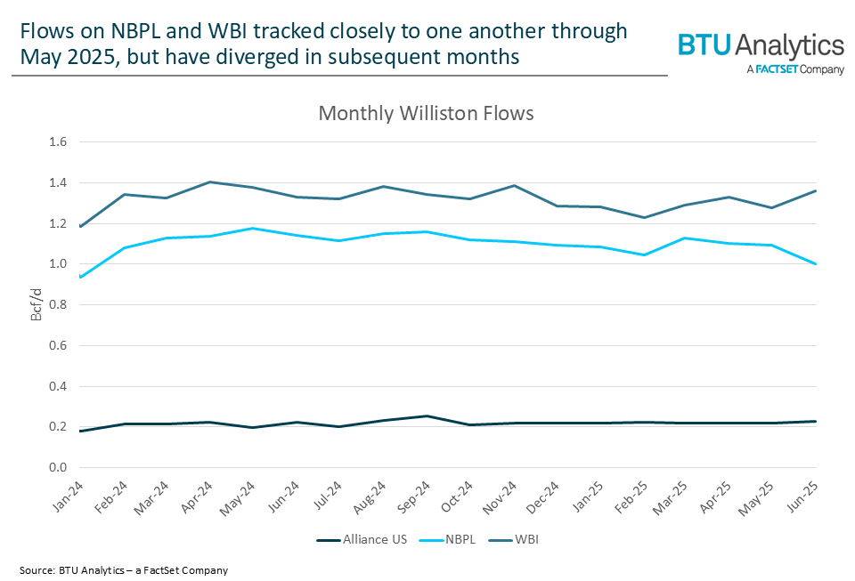 monthly-williston-flows