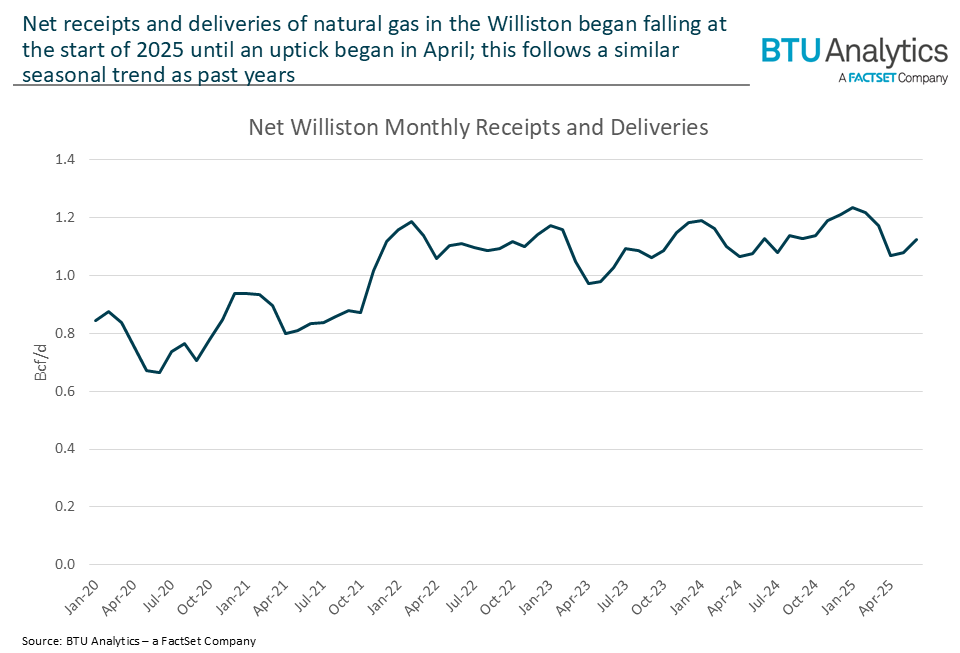 net-williston-receipts-and-deliveries