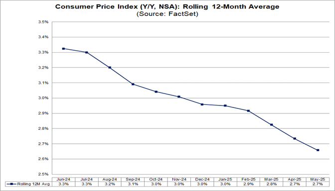 02-consumer-price-index-yoy-nsa-rolling-12-month-average