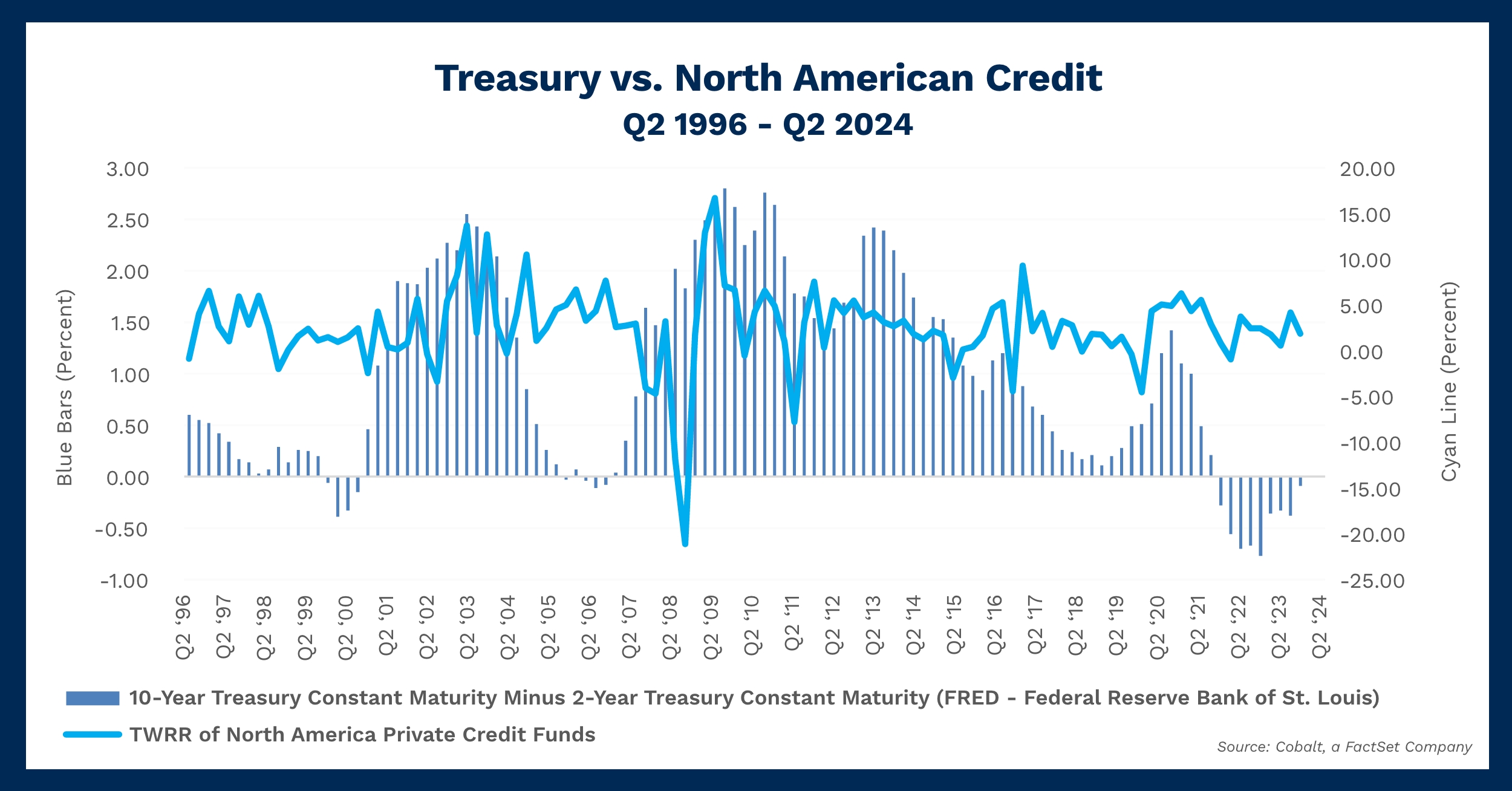 treasury-vs-private-credit