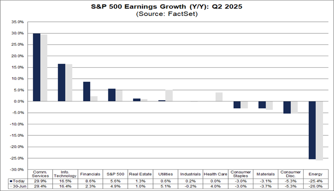03-sp500-earnings-growth-yoy-q2-2025